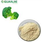 Bulk Sulforaphane